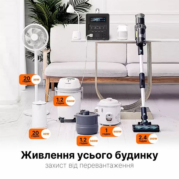 Портативна електростанція SUNTECH PS-300 480Wh, мобільна зарядна станція 09183 фото